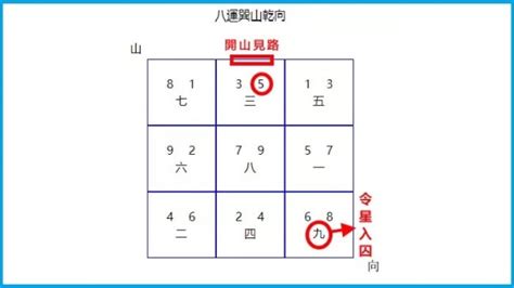 九運 東南見水|【宏觀術數@iM網欄】一圖從易經卦象 詳談到九運風。